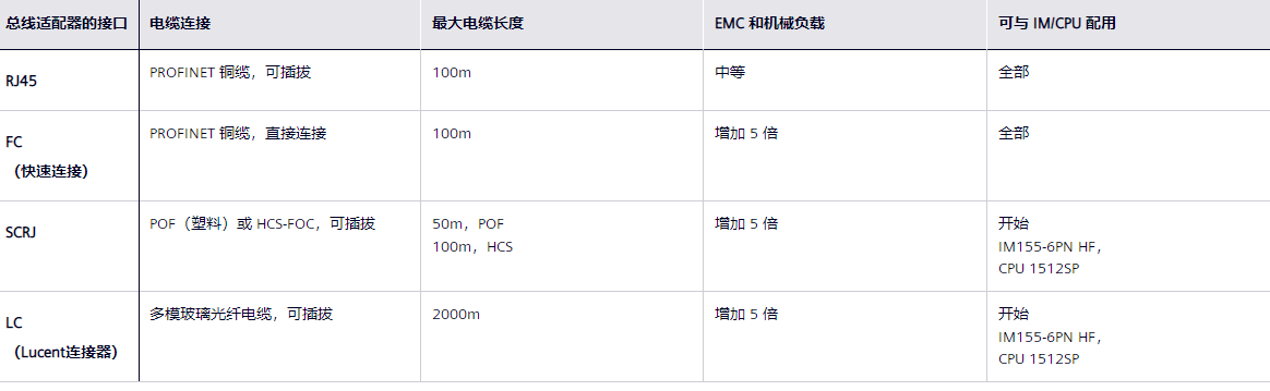 西门子SIMATICET200SPPLC控制器(图9)